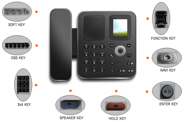 telephone, landline phone, function key, speaker key, soft key